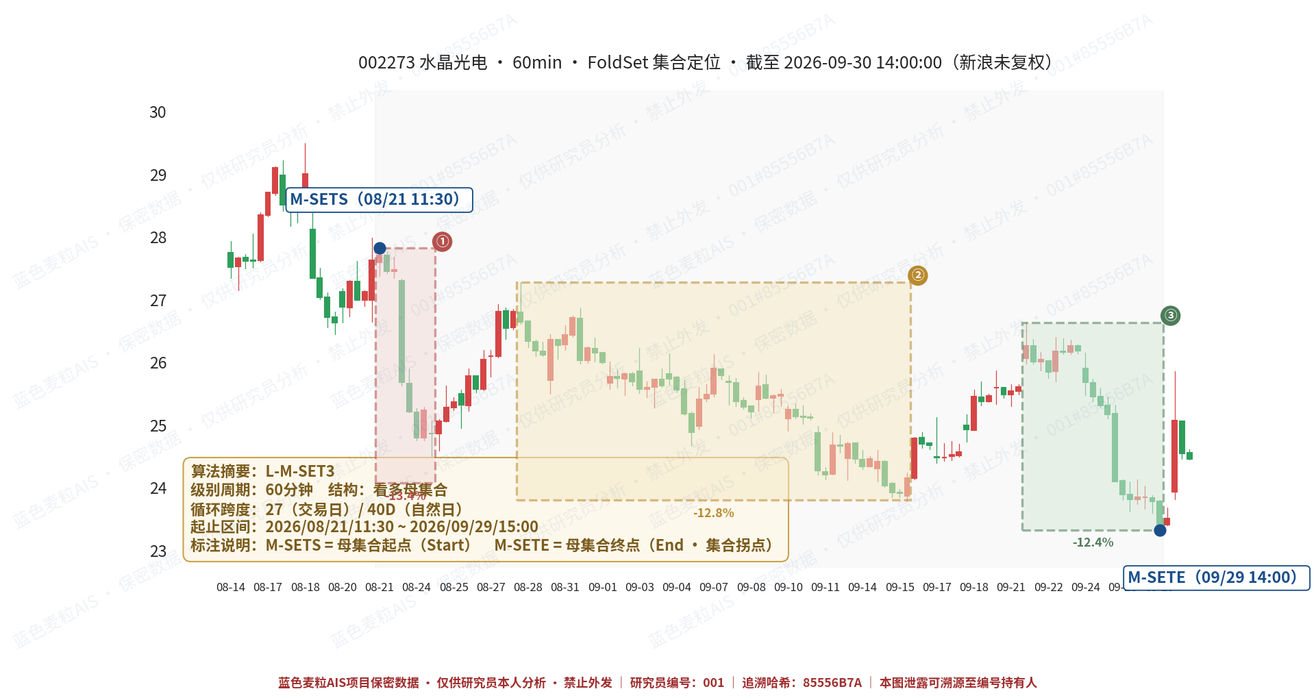 水晶光电麦壳定位图 60分钟SET3